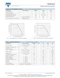 TSHF4410 Datasheet Page 2