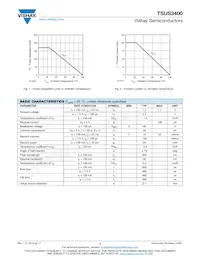 TSUS3400 Datasheet Pagina 2