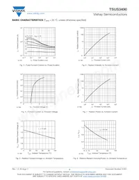 TSUS3400 Datasheet Pagina 3