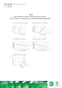 VAOL-3GAE4 Datasheet Page 3