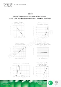 VAOL-3GSBY4 Datasheet Page 3