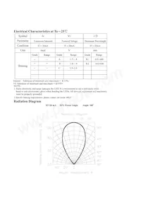 VAOL-3LAE2 Datasheet Pagina 2