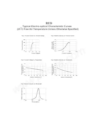 VAOL-3LAE2 Datasheet Page 3