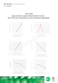 VAOL-3LCE2 데이터 시트 페이지 3