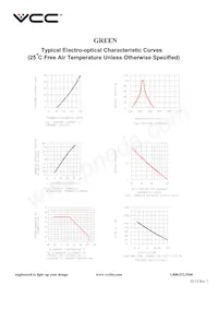 VAOL-3LDE2 Datasheet Pagina 3