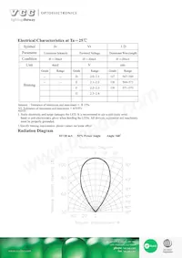 VAOL-3MDE2 Datasheet Page 2