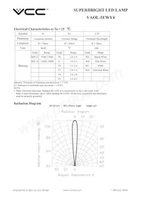 VAOL-5EWY4 Datasheet Pagina 2