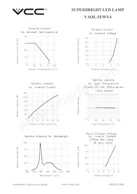 VAOL-5EWY4 Datasheet Pagina 3