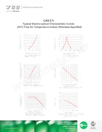 VAOL-5GDE4 데이터 시트 페이지 3