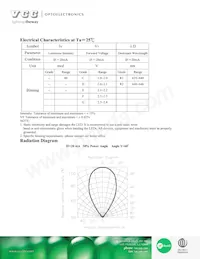 VAOL-5LAE2 Datasheet Page 2