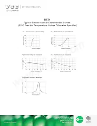 VAOL-5LAE2 Datasheet Page 3