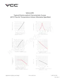 VAOL-5LCE2 Datasheet Page 3