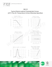 VAOL-5LSBY2 Datasheet Pagina 3