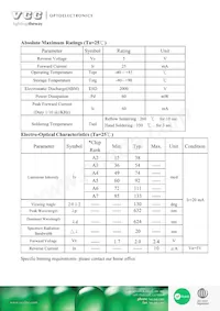 VAOL-S12RP4 Datasheet Pagina 2