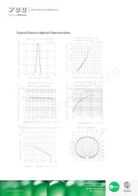 VAOL-S12RP4 Datasheet Pagina 3