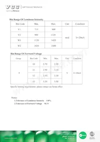 VAOL-S2WR4 Datasheet Pagina 3