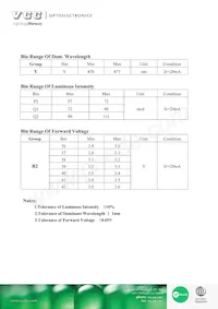 VAOL-S4SB4 Datasheet Page 4