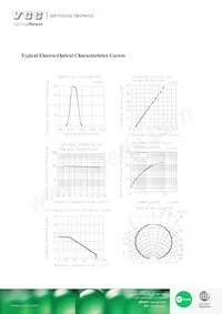 VAOL-S4SB4 Datasheet Page 5