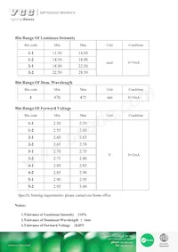VAOL-S6SB4 Datasheet Page 3