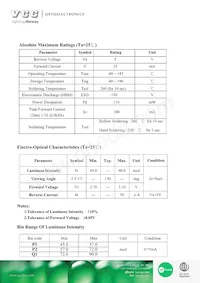 VAOL-S6WR4 Datasheet Page 2