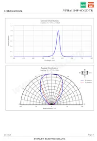 VFHA1104P-4C42C-TR Datasheet Page 5