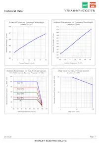 VFHA1104P-4C42C-TR Datenblatt Seite 7