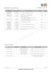 VFHA1112H-3BZ2C-TR Datasheet Pagina 20
