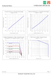 VFHD1104P-4BY2B-TR Datasheet Page 7