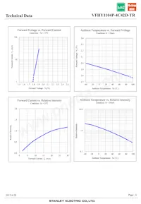 VFHY1104P-4C42D-TR Datasheet Page 6