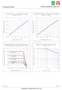 VFHY1104P-4C42D-TR Datasheet Page 7