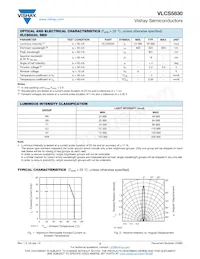 VLCS5830 Datasheet Page 2