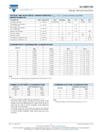 VLHW5100 데이터 시트 페이지 2