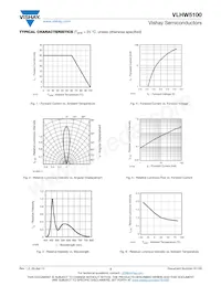 VLHW5100 Datasheet Page 3