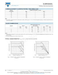 VLMRGB343-ST-UV-RS Datasheet Page 3
