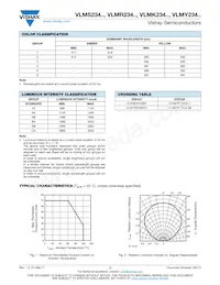 VLMY234ABCA-GS08 Datasheet Page 3