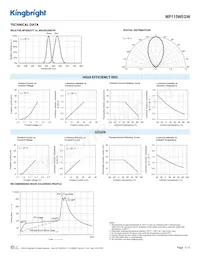 WP115WEGW Datasheet Page 3