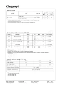 WP117GYWT Datasheet Pagina 2