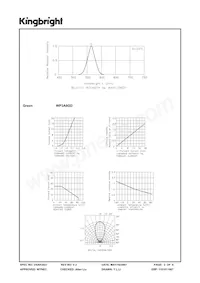 WP3A8GD Datasheet Page 3