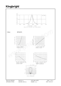 WP3A8YD Datasheet Page 3
