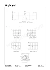 WP5603SIDL/SD/J3 Datasheet Page 3