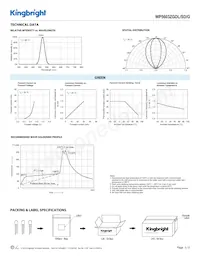 WP5603ZGDL/SD/G Datasheet Pagina 3