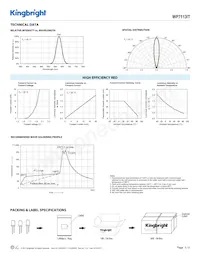 WP7113IT Datasheet Pagina 3