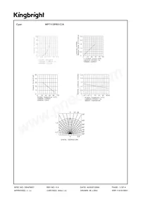 WP7113PR51C/A Datasheet Pagina 3