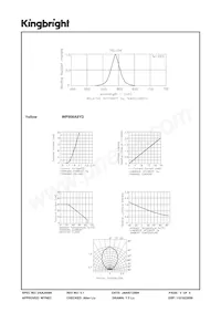 WP908A8YD Datenblatt Seite 3