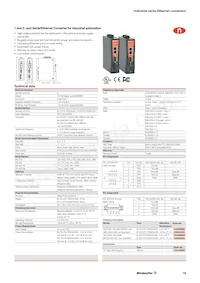 1286770000 Datasheet Page 19