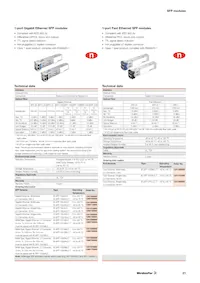 1286770000 Datasheet Pagina 21