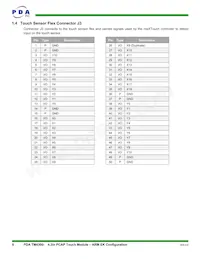 90-00002-A0 Datasheet Page 6