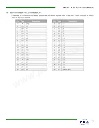 90-00002-C0 Datasheet Page 9
