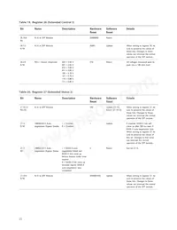 ABCU-571NRZ Datasheet Page 22