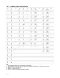 ABCU-5741RZ Datasheet Page 10